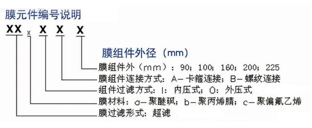 膜元件編號說明
